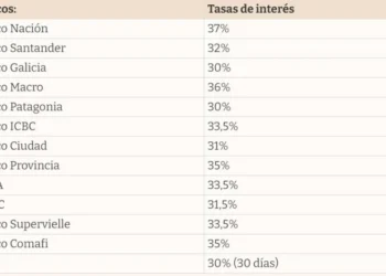 Tasas de interés de plazos fijos: comparativa por bancos este 6 de agosto