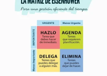 La urgencia nos desvía de lo esencial