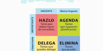 La urgencia nos desvía de lo esencial