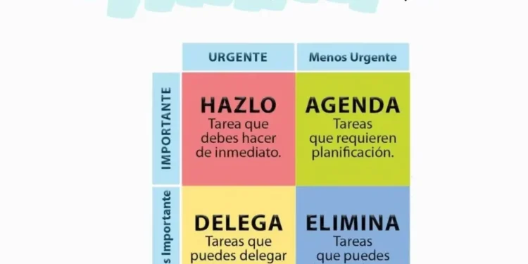 La urgencia nos desvía de lo esencial