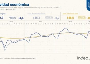 Resultados de la actividad económica y los salarios de junio