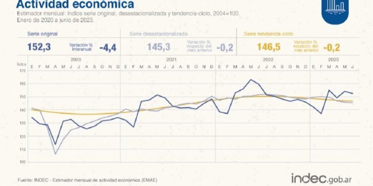 Resultados de la actividad económica y los salarios de junio