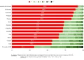 Pruebas PISA: Argentina encabeza la caída en Matemática en la región