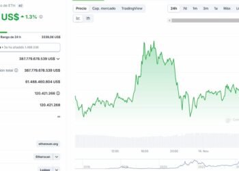 Actualización sobre el precio del Ethereum al 23 de septiembre