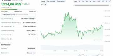 Actualización sobre el precio del Ethereum al 23 de septiembre