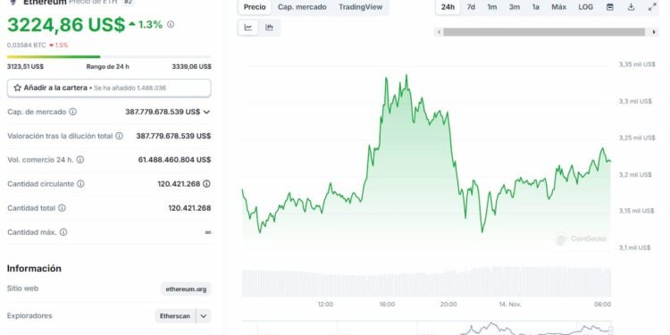 Actualización sobre el precio del Ethereum al 23 de septiembre