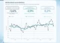 La actividad económica se contrae en julio: análisis de sectores y preocupaciones para el tercer trimestre