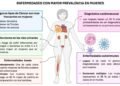 Fibromialgia: Un médico aclara su naturaleza y su mayor incidencia en mujeres