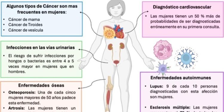Fibromialgia: Un médico aclara su naturaleza y su mayor incidencia en mujeres