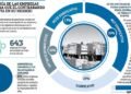 Alertas en la industria sobre contrabando y reclamos al Gobierno por crédito y consumo