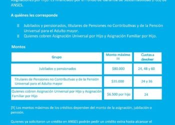 Créditos hipotecarios: los bancos retoman la búsqueda de fondos de la ANSES a un costo más alto