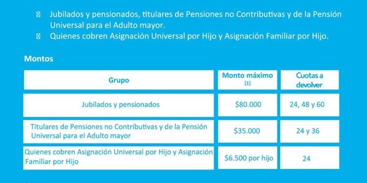 Créditos hipotecarios: los bancos retoman la búsqueda de fondos de la ANSES a un costo más alto
