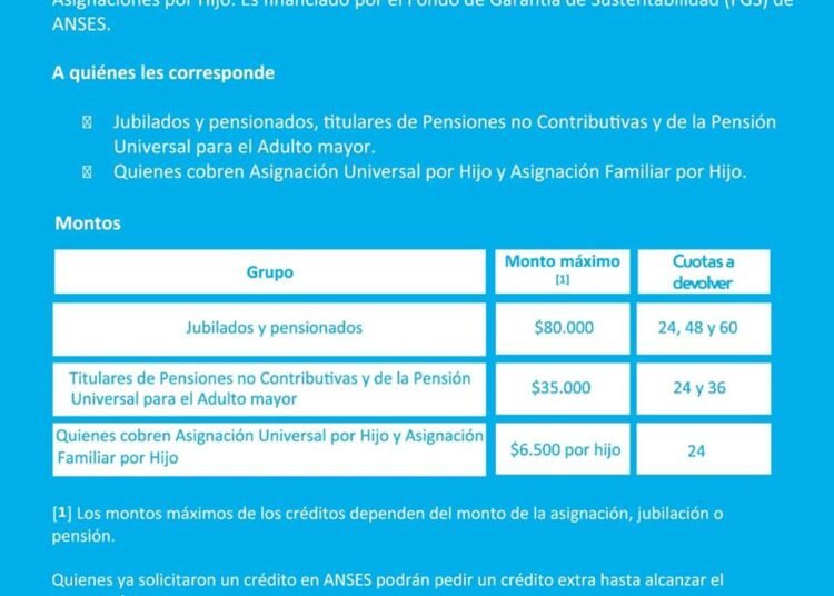 Créditos hipotecarios: los bancos retoman la búsqueda de fondos de la ANSES a un costo más alto