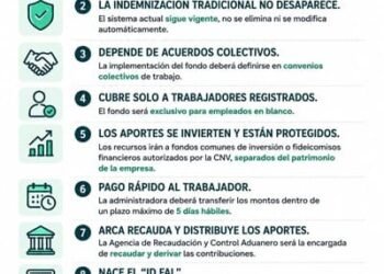 El Gobierno pospone la implementación del Fondo de Asistencia Laboral